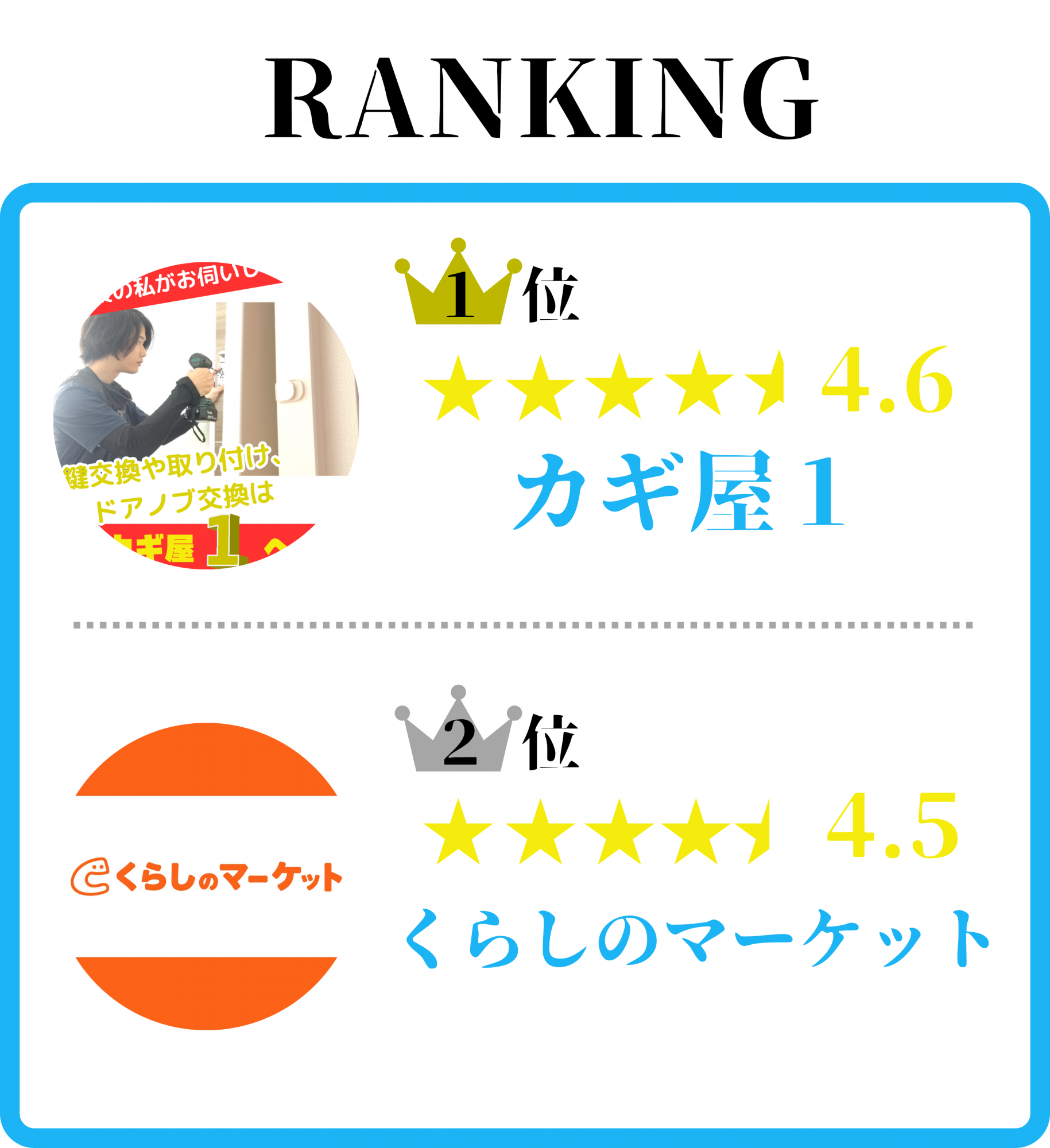確実に相場以下！【厳選2社】【千代田区のおすすめ鍵修理・修繕・交換業者】