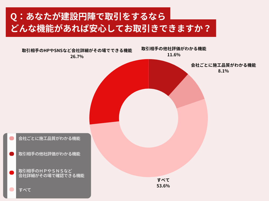 取引相手決まってます