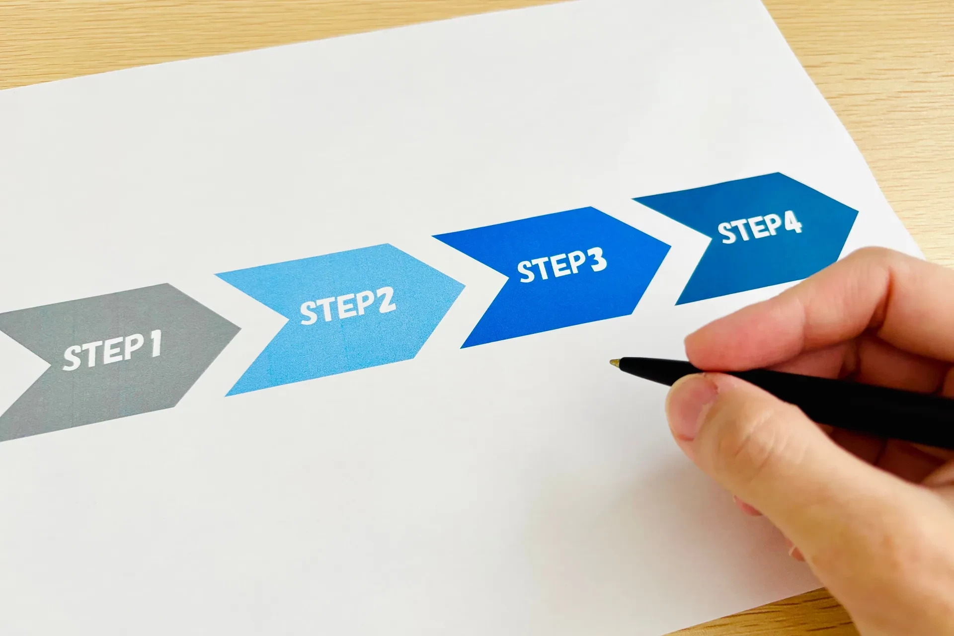 STEP1〜4の研修フロー図