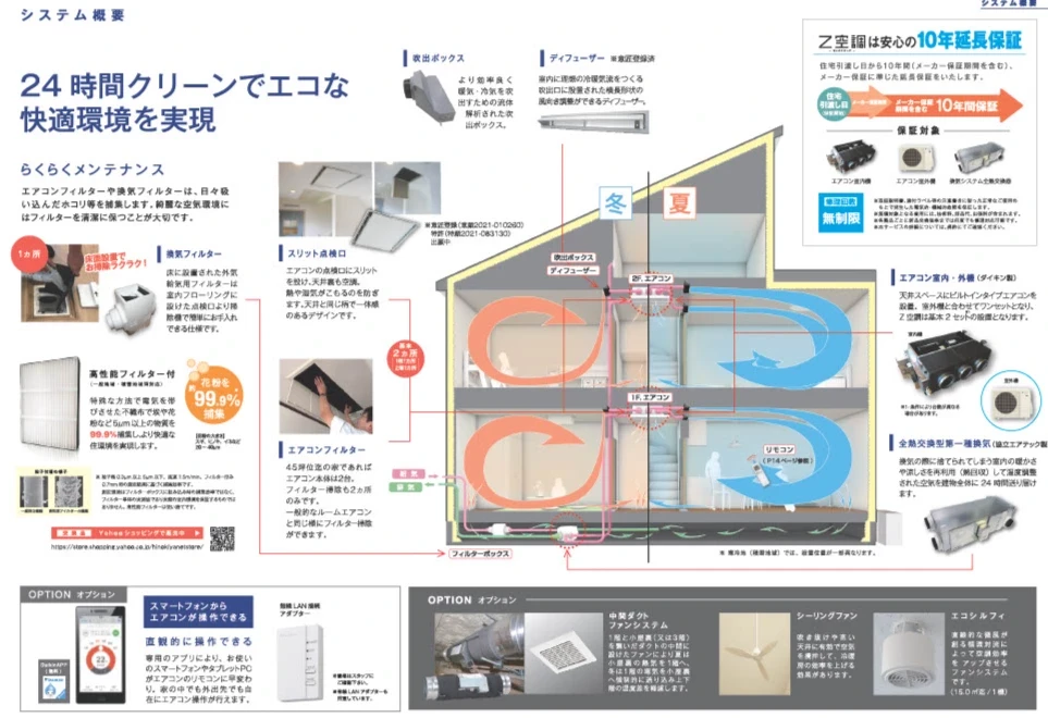 Z空調 新時代冷暖システム