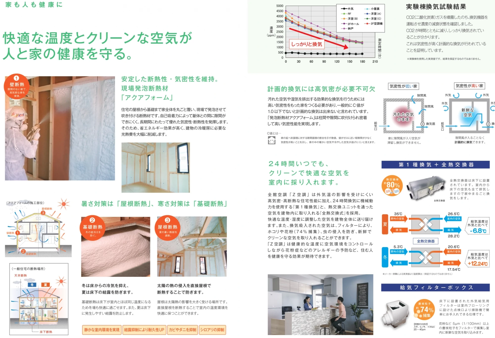 Z空調 システム概要