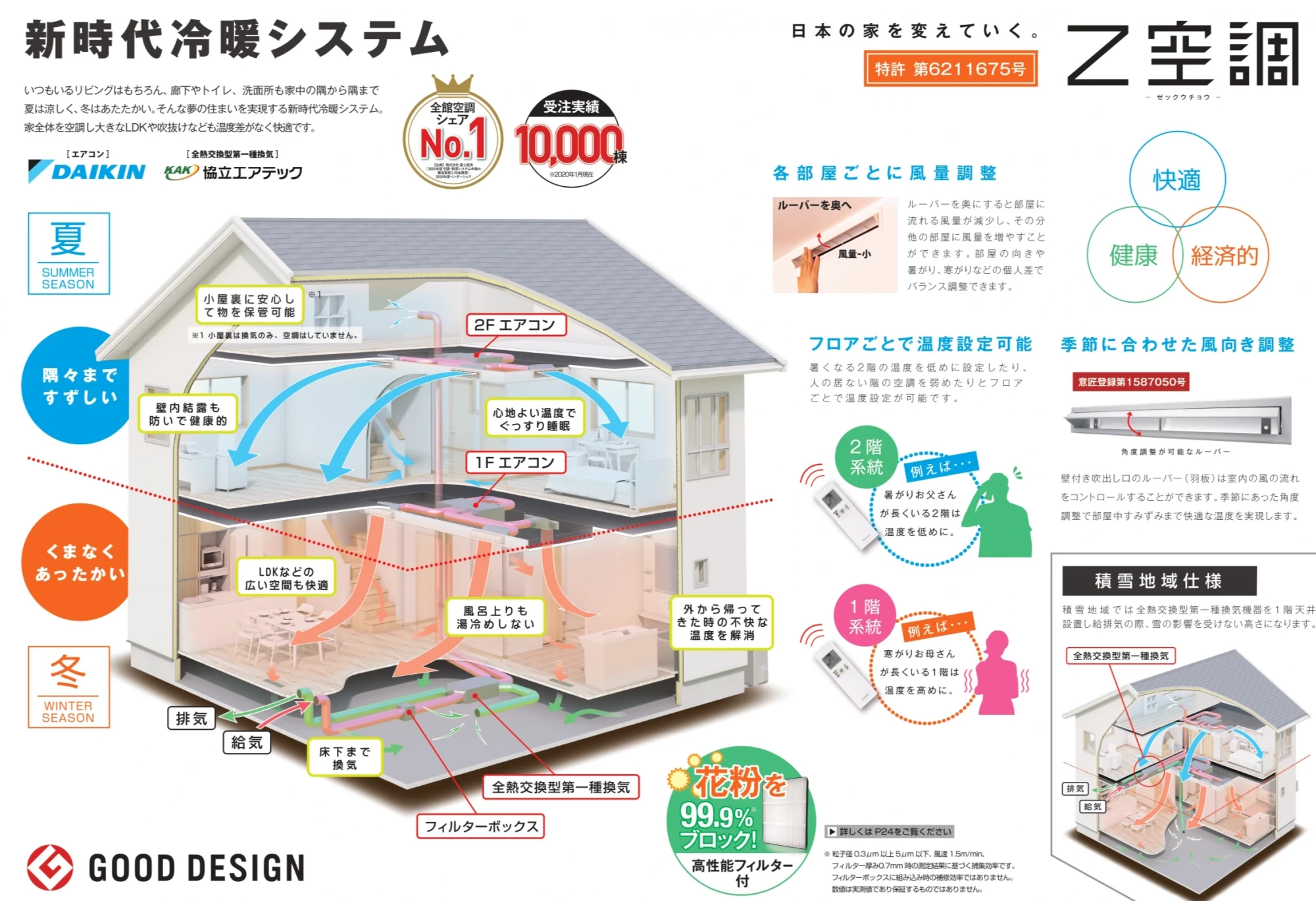 Z空調 家も人も健康に