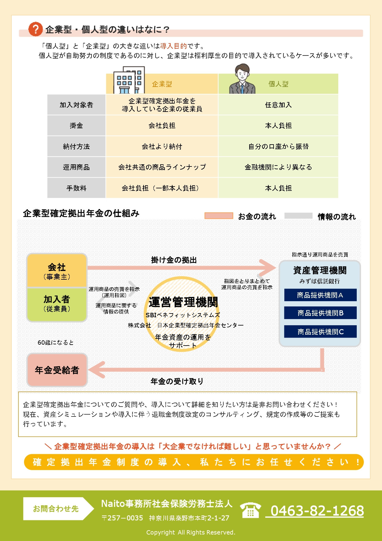 企業型確定拠出年金について | 小田原市や平塚市で足場工事は飯田興業|鳶職人・現場スタッフ求人