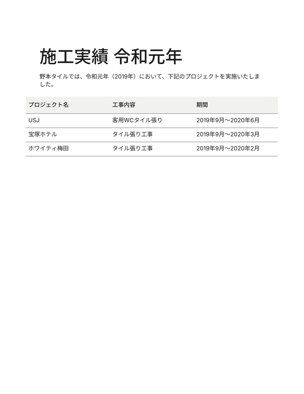 2019年　施工実績表