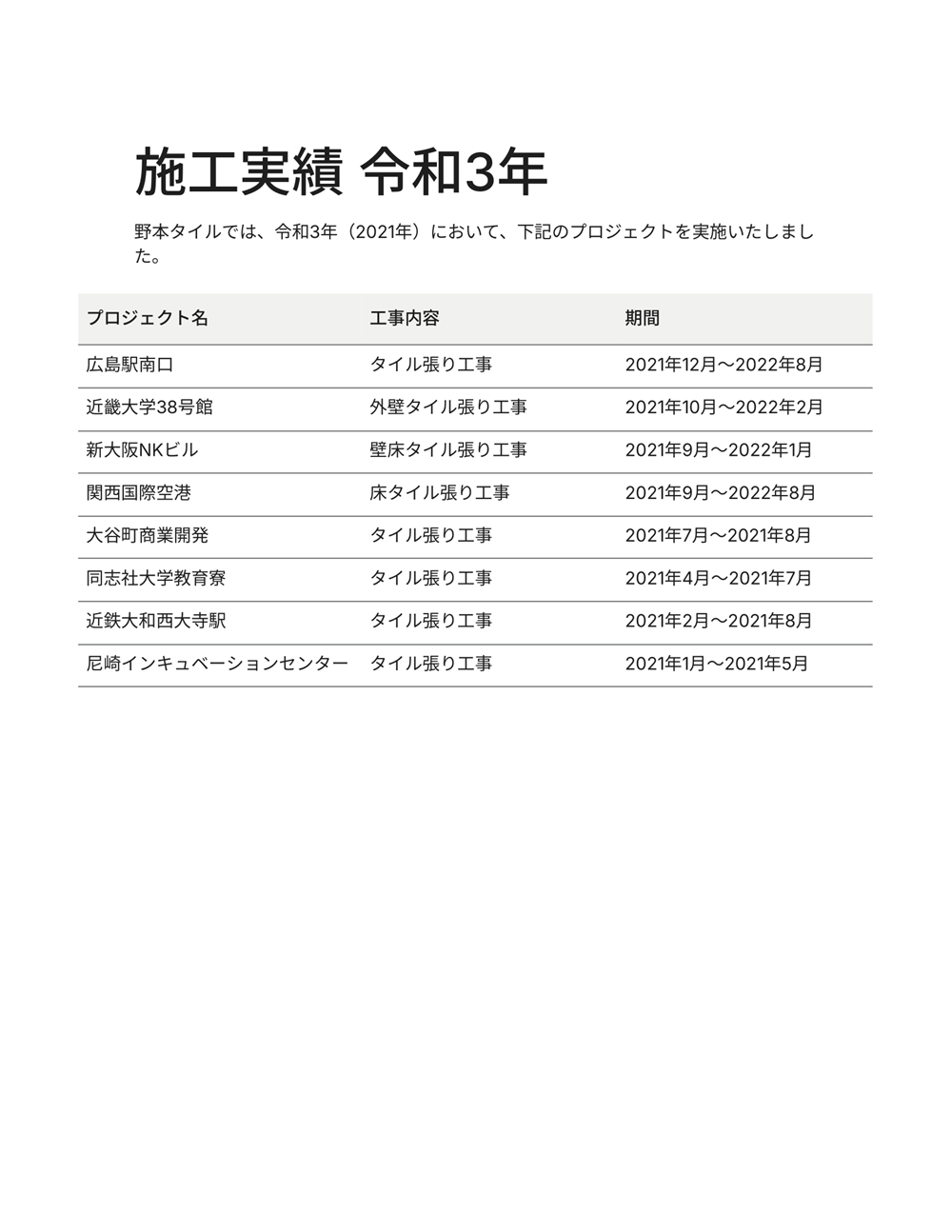 2021年　施工実績表