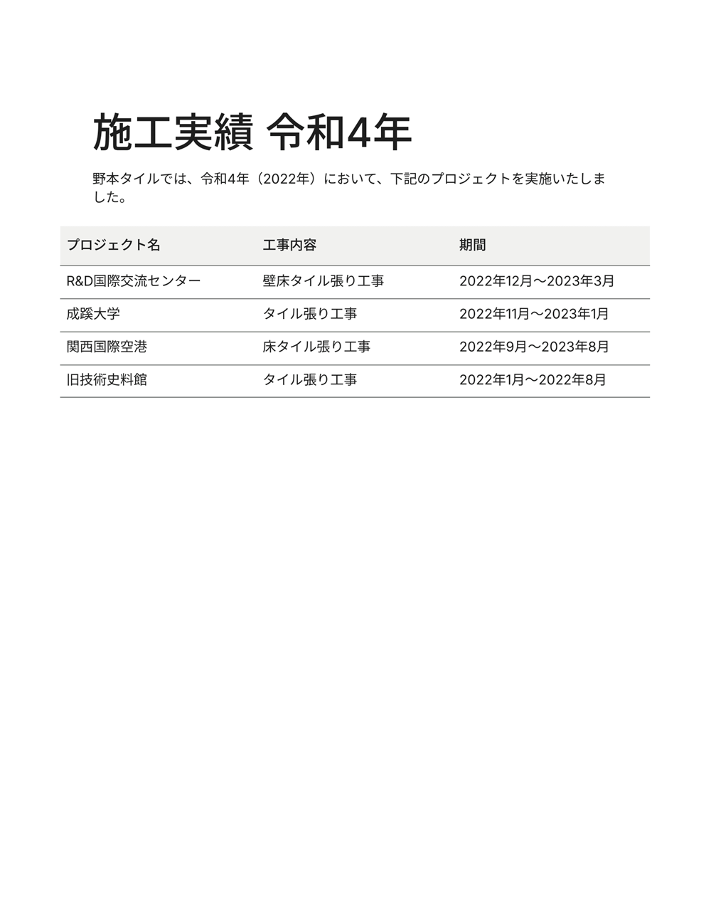 2022年　施工実績表