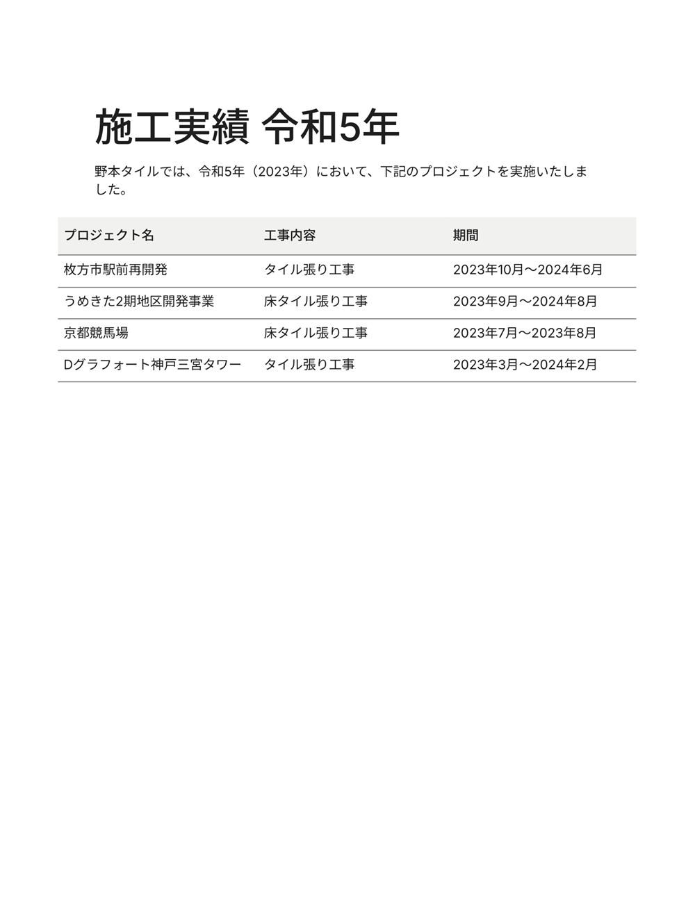 2023年　施工実績表