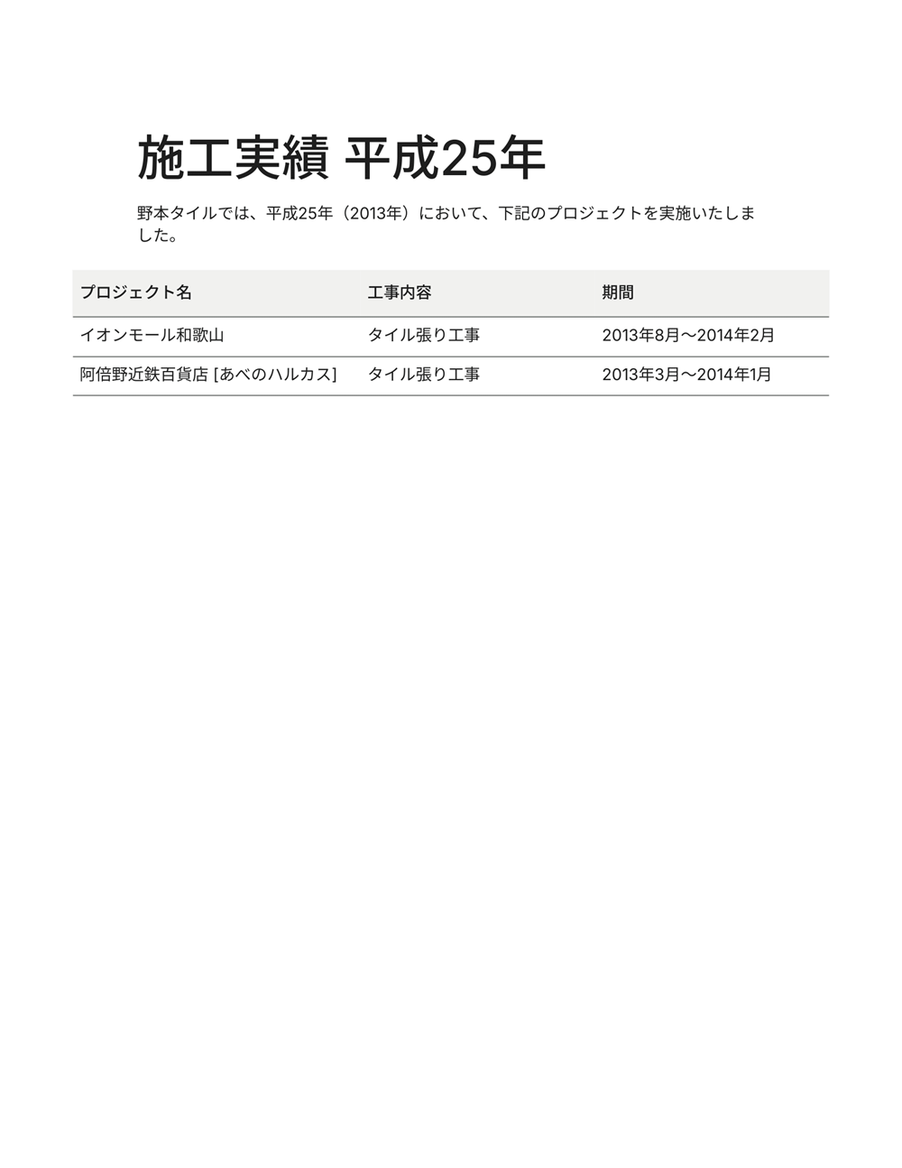 2013年　施工実績表