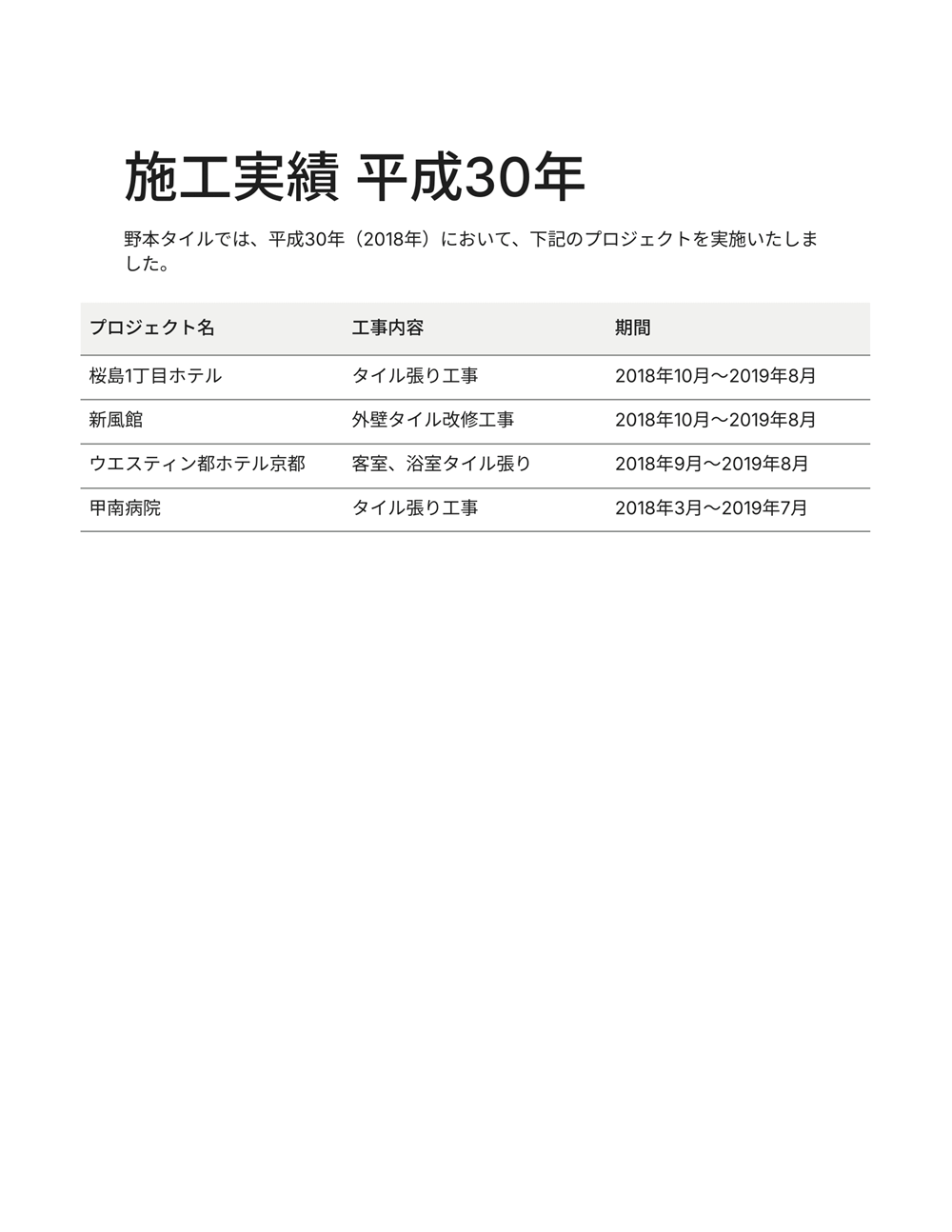 2018年　施工実績表