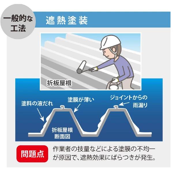 ムラのない施工で最高効率を！