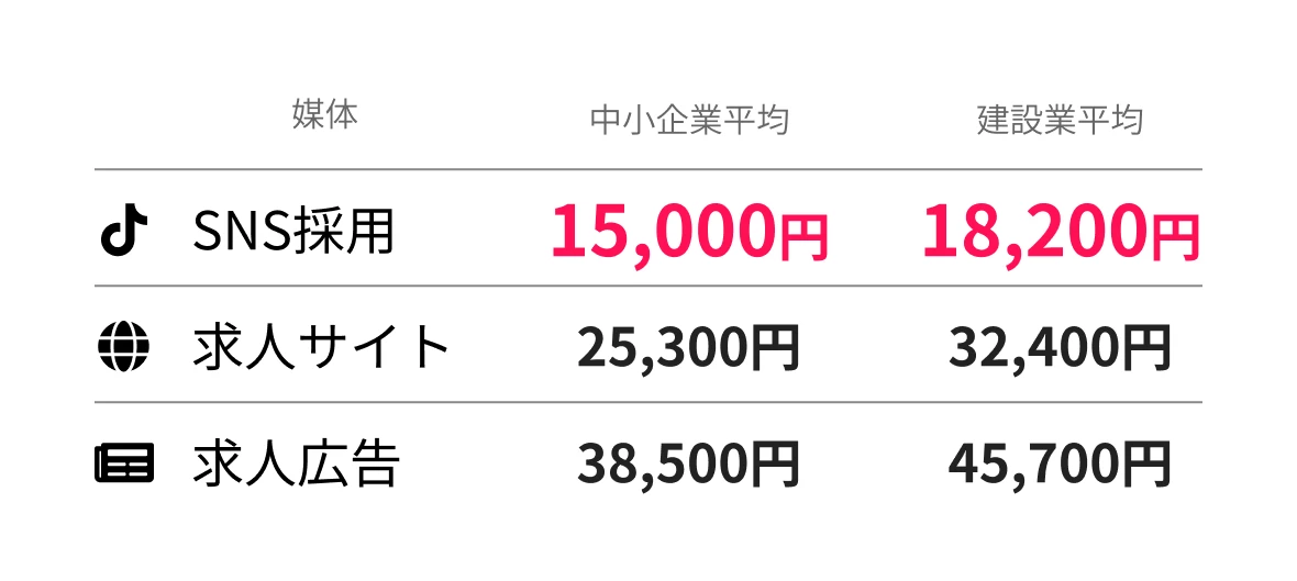 媒体別単価