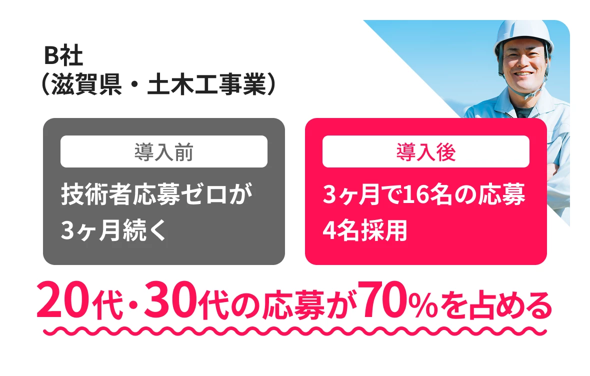 B社
