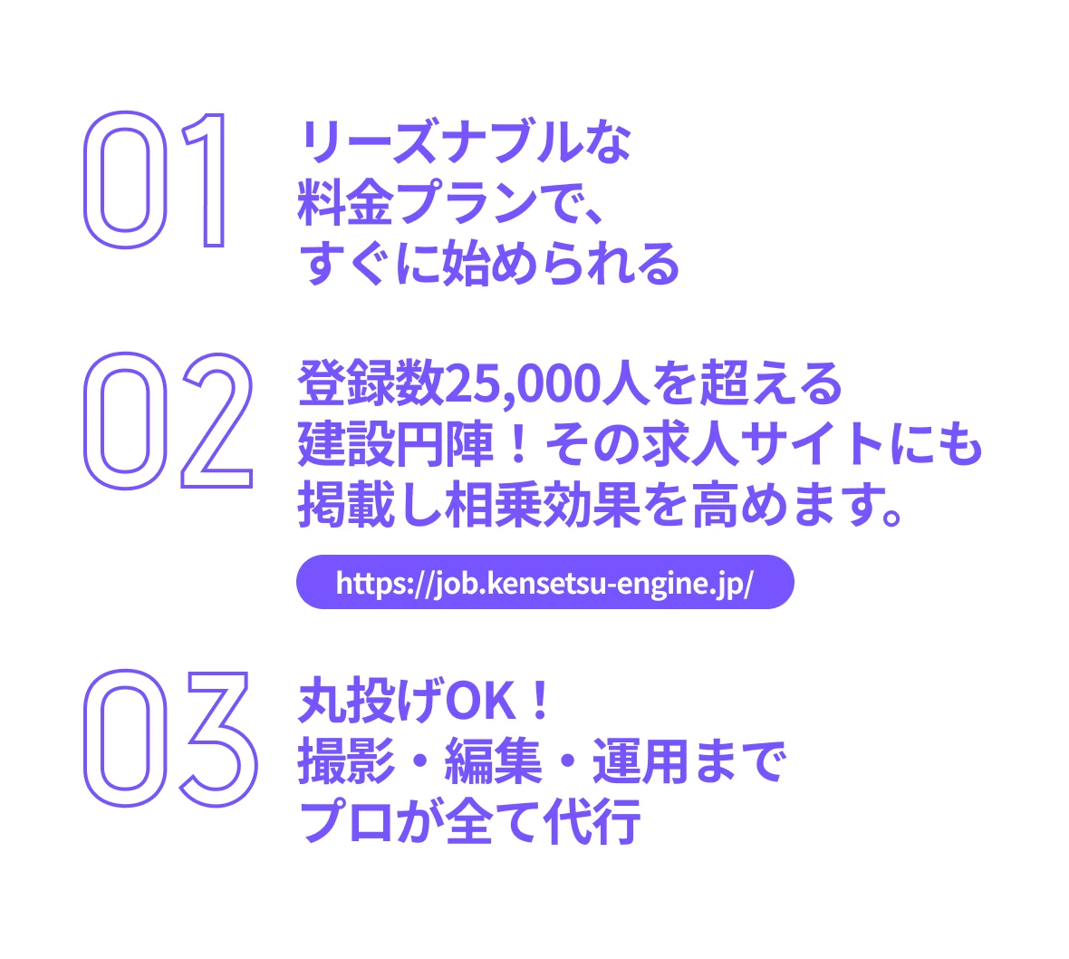 ①リーズナブルな料金プラン　②登録者数25,000人を超える建設円陣！その求人サイトにも掲載し相乗効果を高めます。　➂撮影・編集・運用までプロがすべて代行