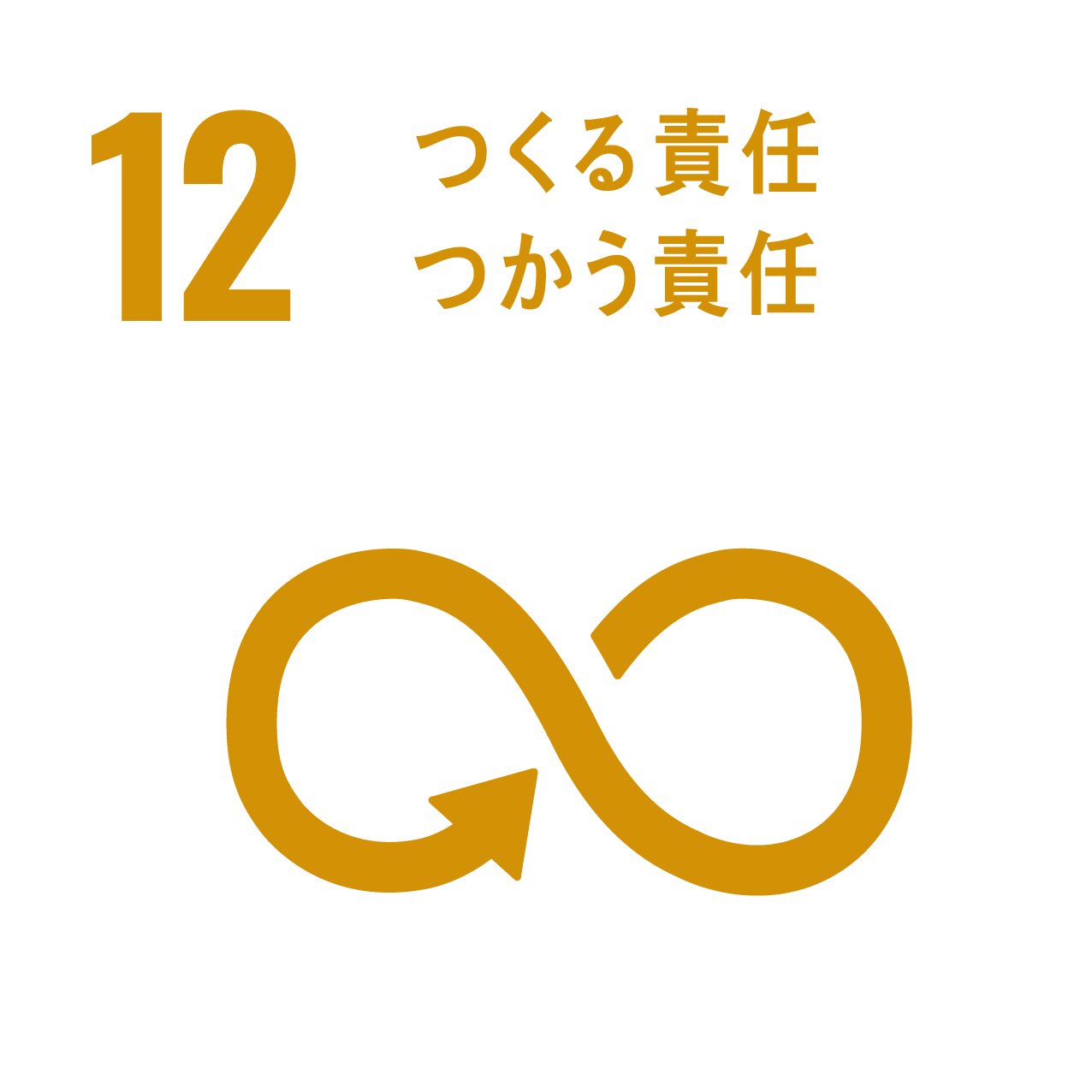 SDGs 12